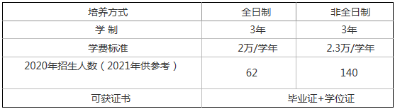 2021年蘭州大學(xué)公共管理碩士（MPA）招生簡章