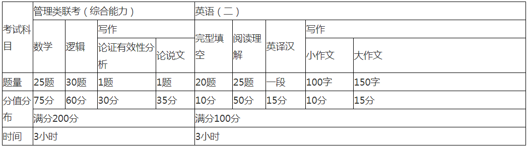 2021年新疆大學商學院公共管理碩士（MPA）招生簡章