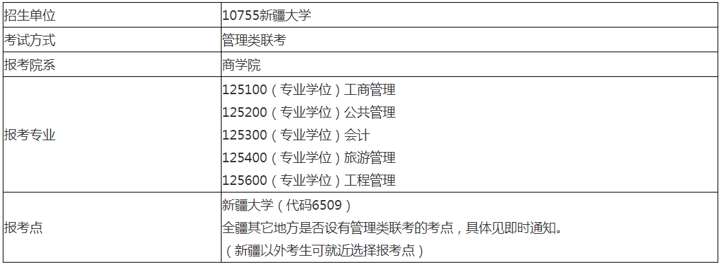 2021年新疆大學商學院公共管理碩士（MPA）招生簡章