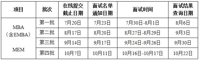 2022年西北工業(yè)大學(xué)MBA提前面試通知