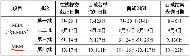 2022年西北工業大學MEM提前面試時間安排