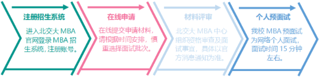 2022年北京交通大學MBA提前面試政策