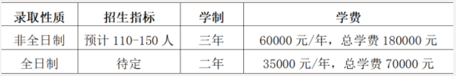2022年華南師范大學(xué)工商管理碩士（MBA）招生簡章