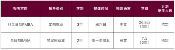 2022年華南理工大學(xué)工商管理學(xué)院MBA招生簡章