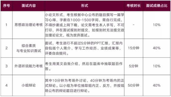 2022年華南理工大學MBA提前面試安排