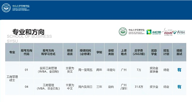 2022年中山大學管理學院MBA招生政策官宣