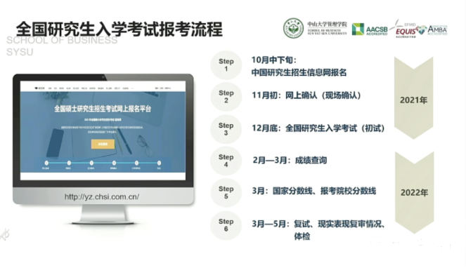 2022年中山大學管理學院MBA招生政策官宣