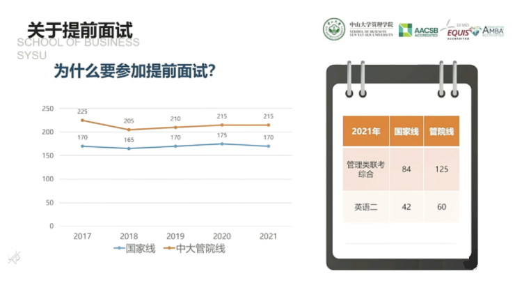 2022年中山大學管理學院MBA招生政策官宣