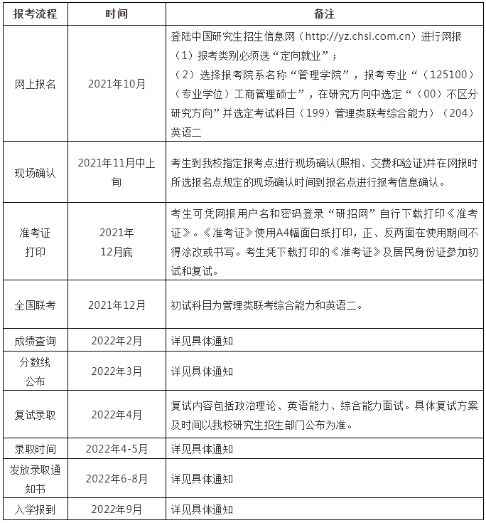 2022年廣州大學工商管理碩士(MBA)招生簡章