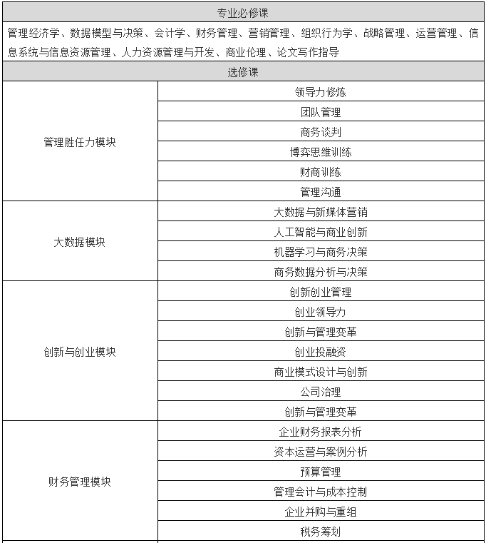 2022年廣州大學工商管理碩士(MBA)招生簡章