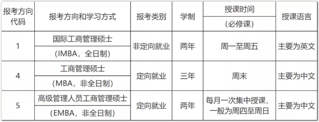 2022年中山大學(xué)管理學(xué)院工商管理碩士(EMBA)招生簡(jiǎn)章