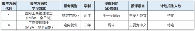 2022年中山大學管理學院MBA和IMBA提前面試安排