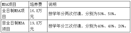 2022年上海對外經貿大學工商管理碩士(MBA)招生簡章