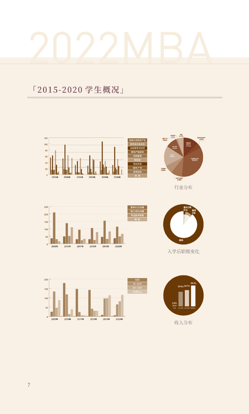 2022年南京大學(xué)商學(xué)院MBA招生簡章