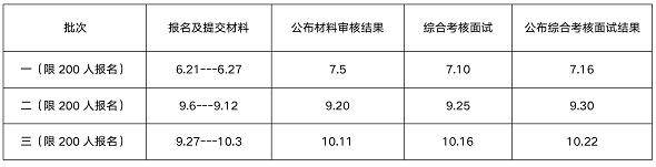 2022年中國海洋大學工商管理碩士（MBA）招生簡章