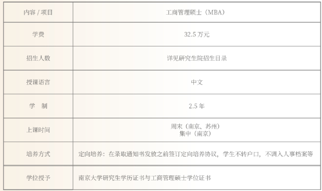 2022年南京大學(xué)商學(xué)院MBA學(xué)費(fèi)學(xué)制及招生人數(shù)一覽