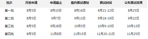 2022年華南理工大學(xué)經(jīng)濟(jì)與金融學(xué)院金融MBA提前面試安排