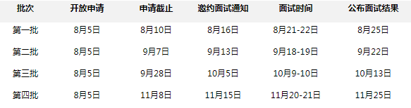 2022年華南理工大學(xué)金融MBA提前面試時(shí)間
