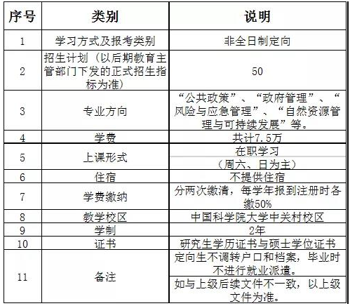 2022年中國科學院大學公共管理碩士（MPA）提前面試方案