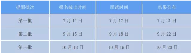 2022年中國人民大學金融EMBA提前面試方案