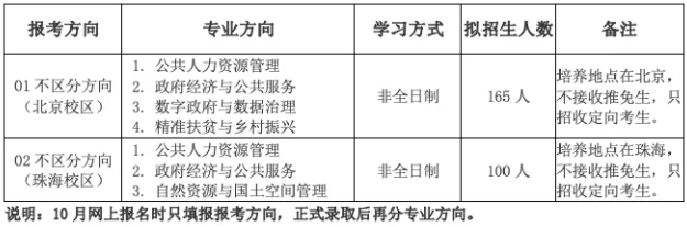 2022年北京師范大學公共管理碩士（MPA）招生簡章