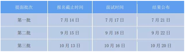 2022年中國(guó)人民大學(xué)金融EMBA提前面試時(shí)間安排