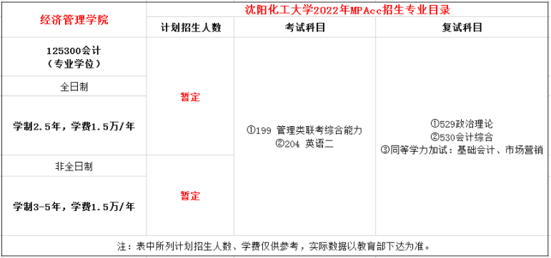 2022年沈陽化工大學MPAcc學費學制及招生人數一覽