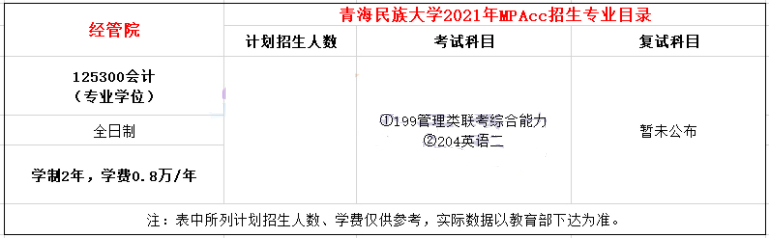 2021年青海民族大學MPAcc學費及學制一覽