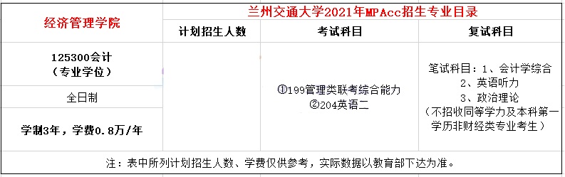 2021年蘭州交通大學MPAcc學費及學制一覽