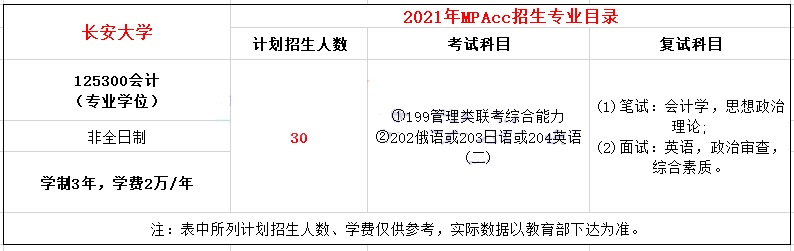 2021年長安大學MPAcc學費學制及招生人數一覽