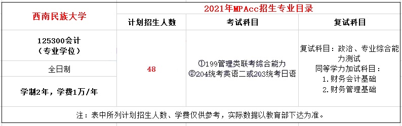 2021年西南民族大學MPAcc學費學制及招生人數一覽