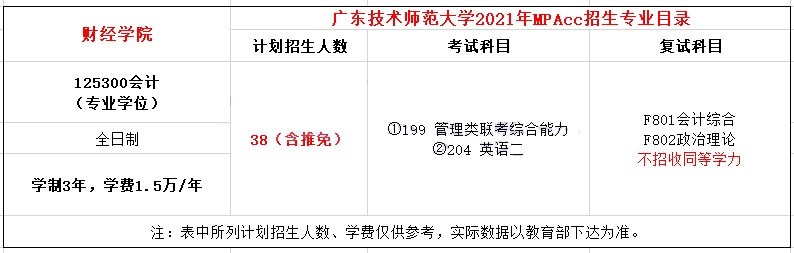 2021年廣東技術(shù)師范大學(xué)MPAcc學(xué)費學(xué)制及招生人數(shù)一覽