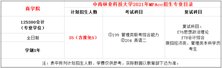 2021年中南林業科技大學MPAcc學費學制及招生人數一覽