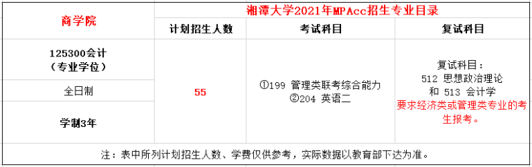 2021年湘潭大學(xué)MPAcc學(xué)費(fèi)學(xué)制及招生人數(shù)一覽