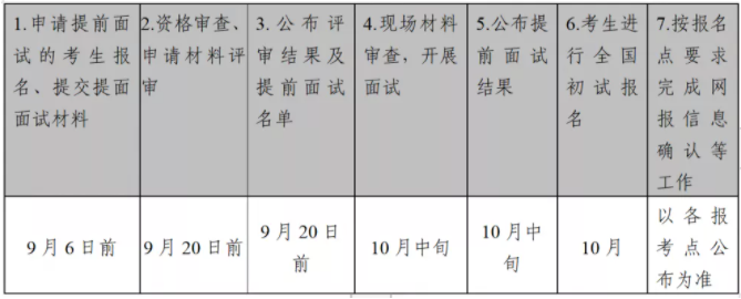 2022年中山大學公共管理碩士（MPA）提前面試信息