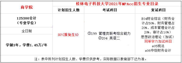 2021年桂林電子科技大學MPAcc學費學制及招生人數一覽