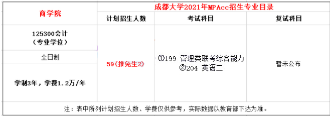 2021年成都大學MPAcc學費學制及招生人數一覽