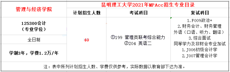 2021年昆明理工大學MPAcc學費學制及招生人數一覽