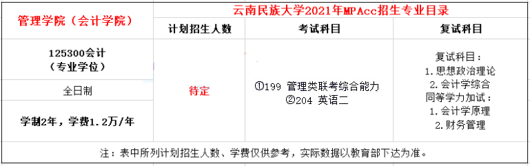 2021年云南民族大學(xué)MPAcc學(xué)費(fèi)學(xué)制及招生人數(shù)一覽