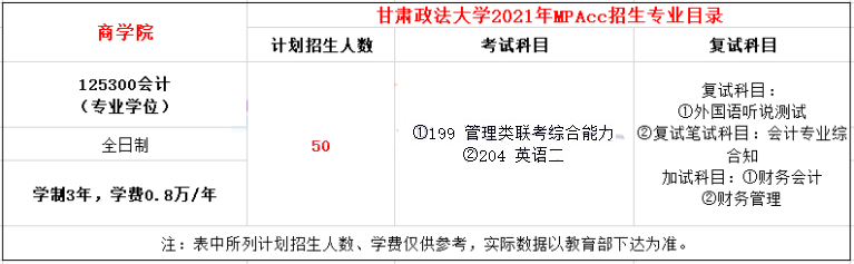 2021年甘肅政法大學MPAcc學費學制及招生人數一覽