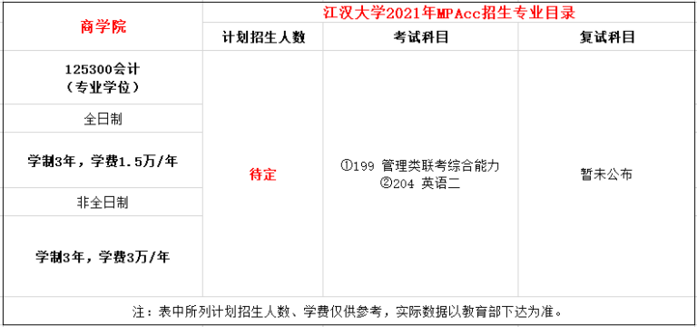 2021年江漢大學MPAcc學費及學制一覽