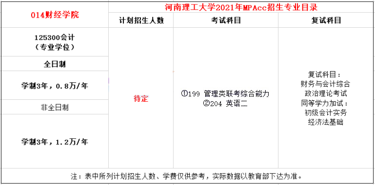 2021年河南理工大學MPAcc學費及學制一覽