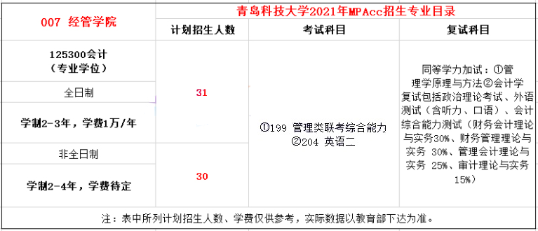 2021年青島科技大學(xué)MPAcc學(xué)費(fèi)學(xué)制及招生人數(shù)一覽