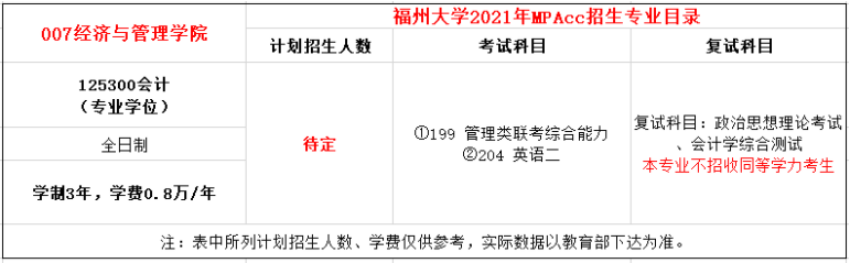 2021年福州大學(xué)MPAcc學(xué)費(fèi)及學(xué)制一覽