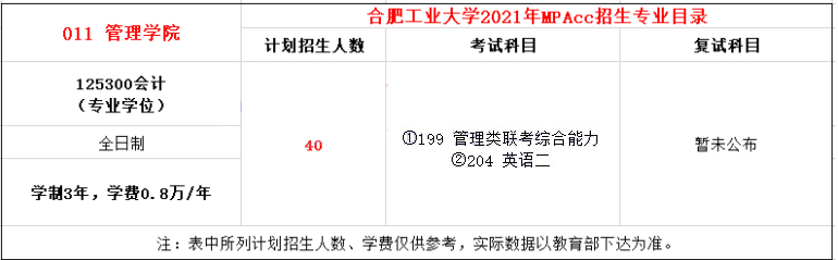 2021年合肥工業大學MPAcc學費學制及招生人數一覽