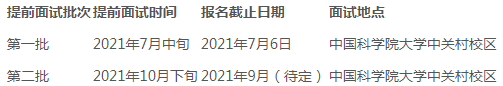 2022年中國科學院大學MPA提前面試時間安排