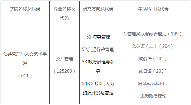 2022年大連海事大學公共管理碩士（MPA）招生簡章