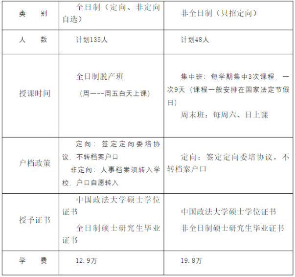 2022年中國政法大學工商管理碩士（MBA）招生簡章