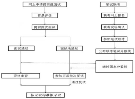 2022年天津財經大學工商管理碩士（MBA）招生簡章