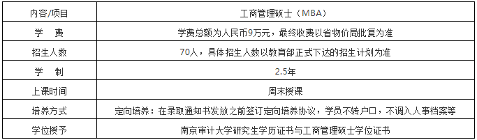 2022年南京審計大學工商管理碩士（MBA）招生簡章